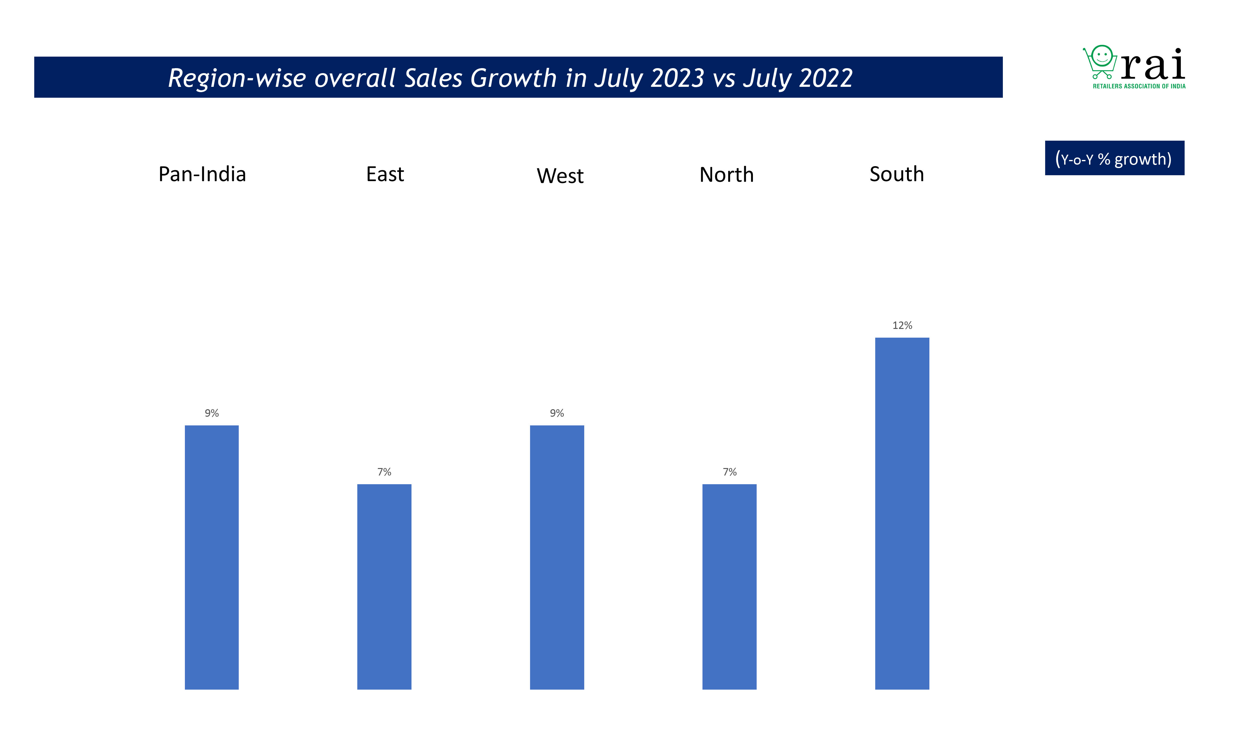 RAI-Report_Business-Survey