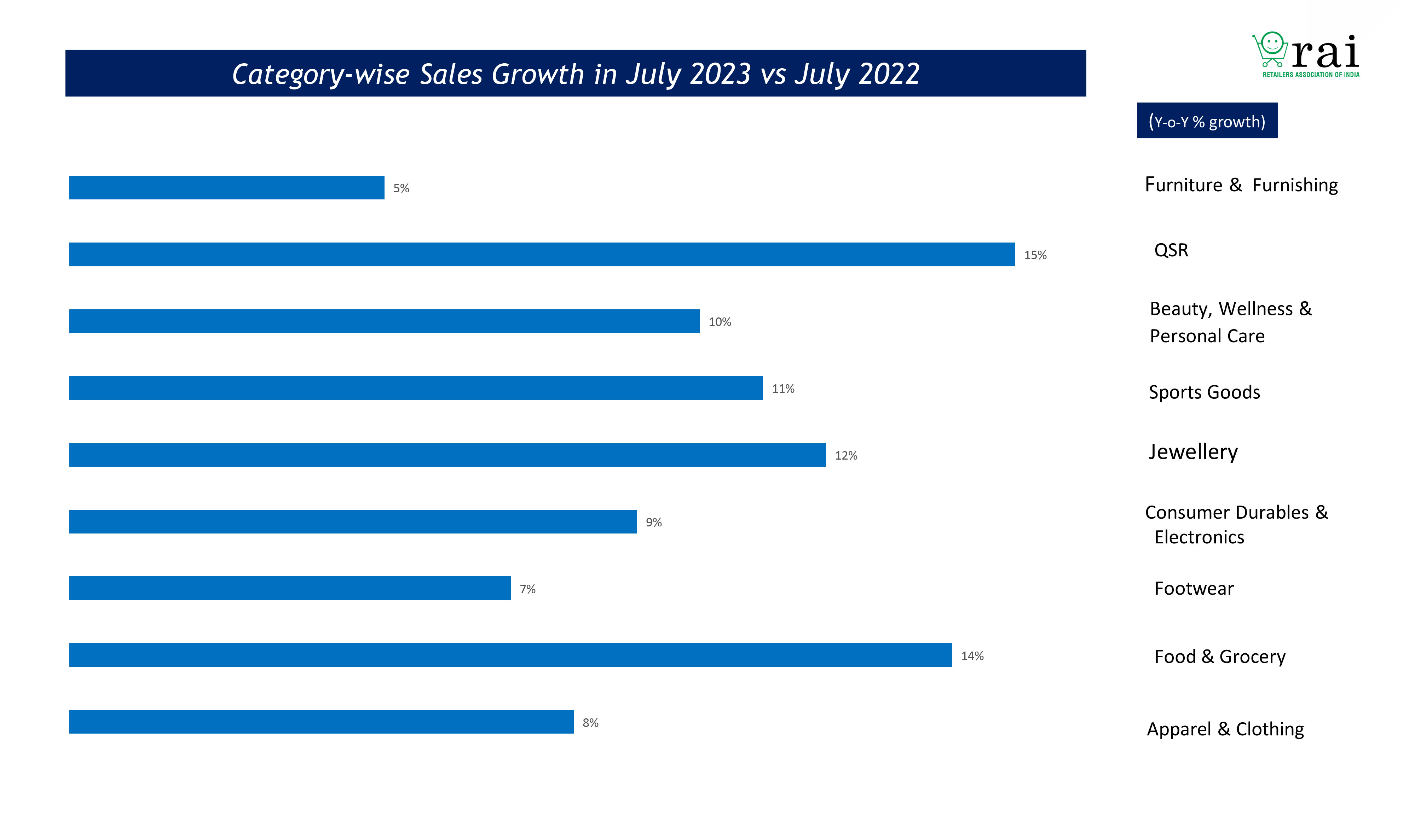 RAI-Report_Business-Survey_Round