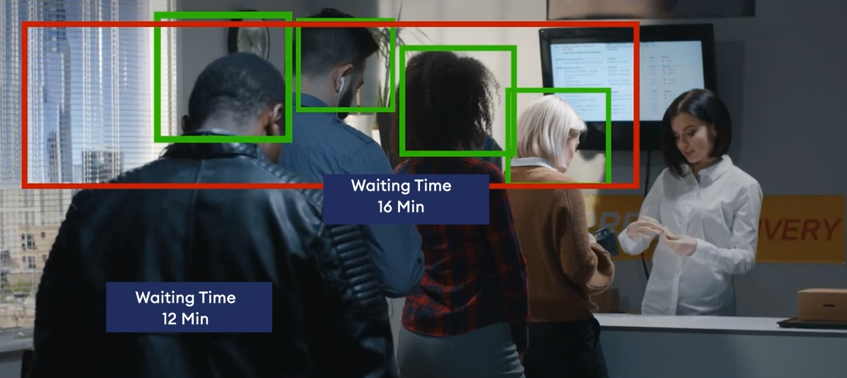 With new technology Waiting Time in Queue can be known