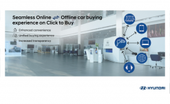 Hyundai Motor India launches omnichannel retail initiative,  marks a first in industry