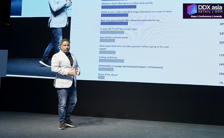 Assisted technology vs tech overdrive: Striking right balance in-store