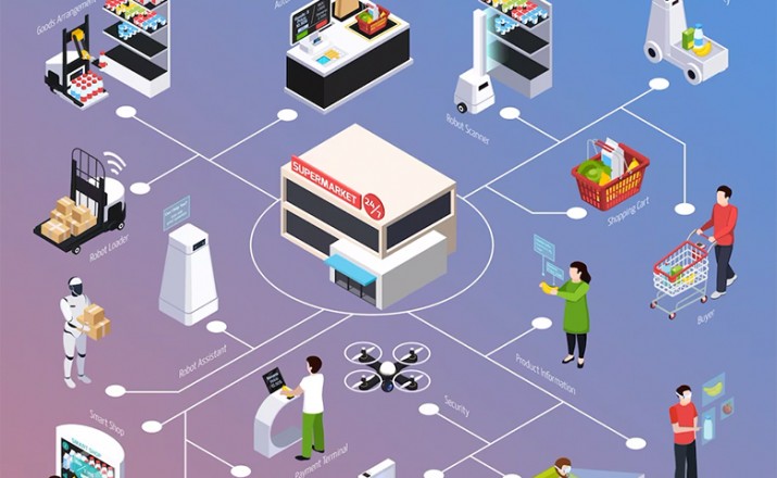 AI & digital technologies driving ESG, competitive edge for consumer brands, says report