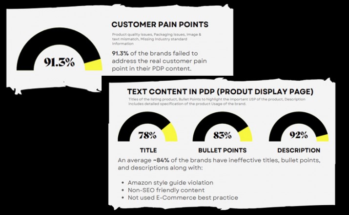 Enhanced brand stores amplify customer dwell time by 83% says ODN report