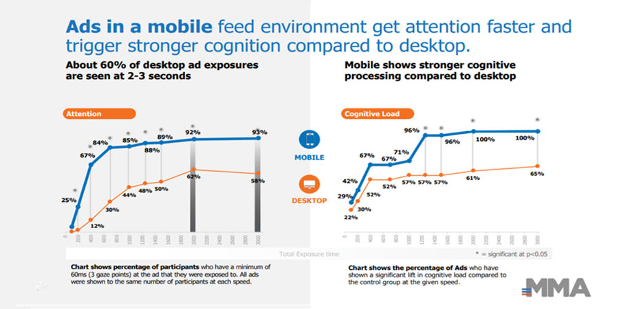 Mobile Marketing Association